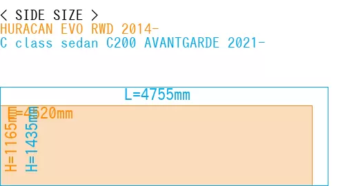 #HURACAN EVO RWD 2014- + C class sedan C200 AVANTGARDE 2021-